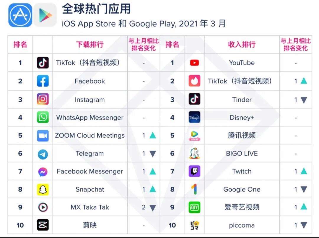 外国社交软件排行榜前十名、外国社交软件排行榜前十名下载