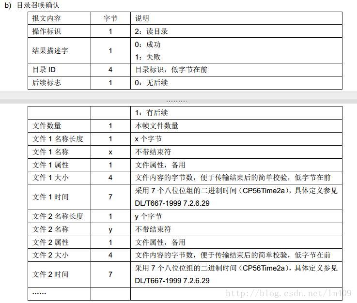电报文对照表、电报正文怎么写