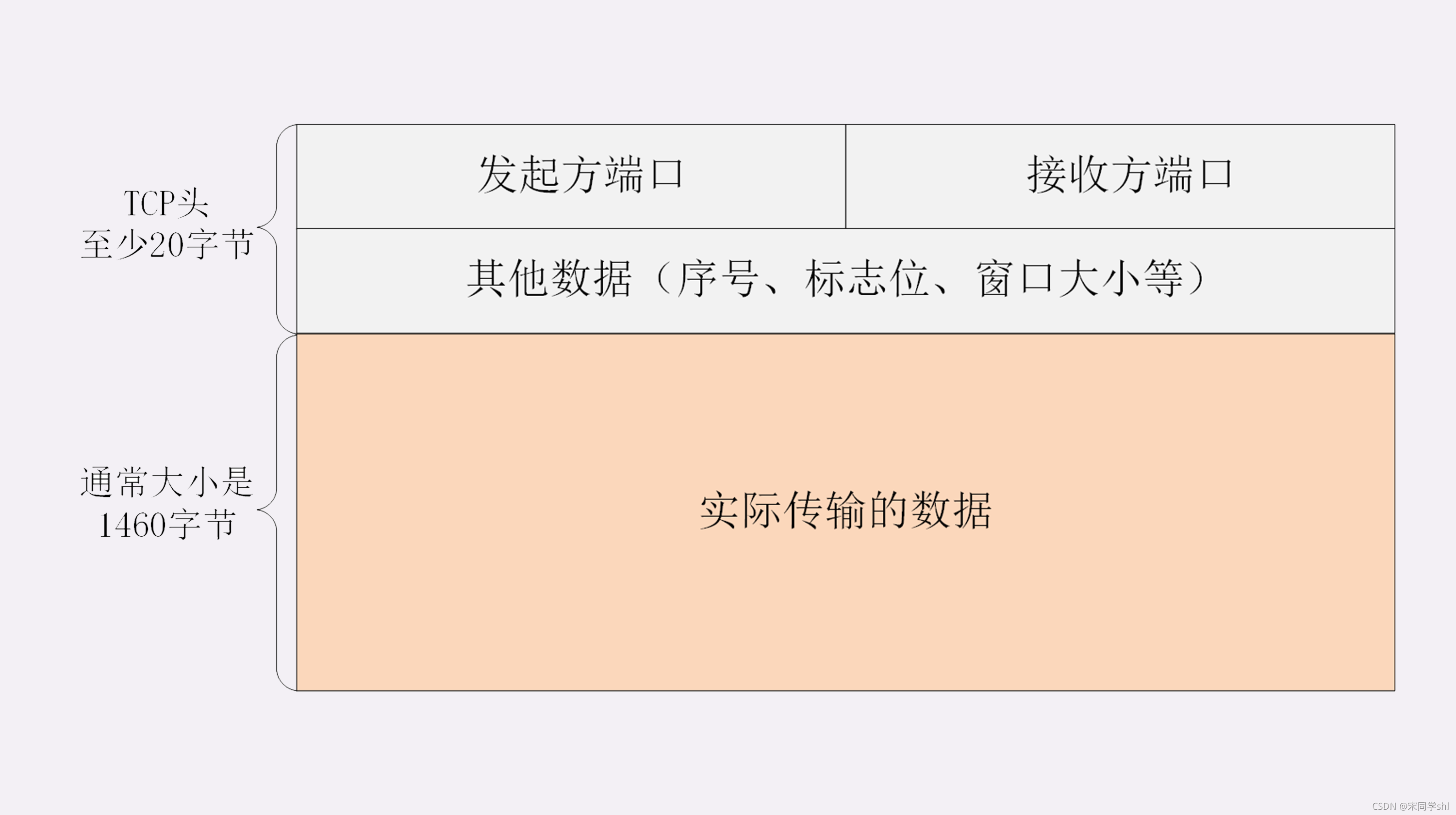 电报文对照表、电报正文怎么写