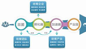 梯子vqn推荐、2020梯子推荐