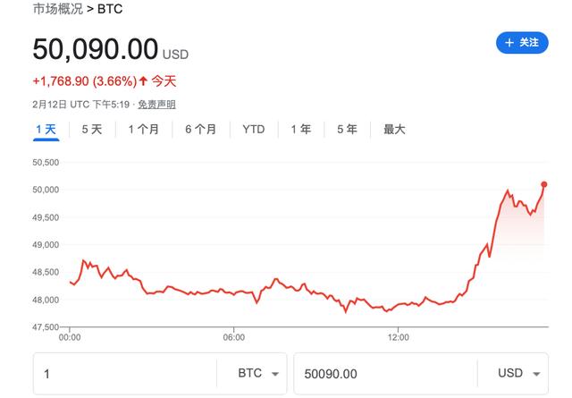比特币美元实时行情、比特币美元实时行情今日价格