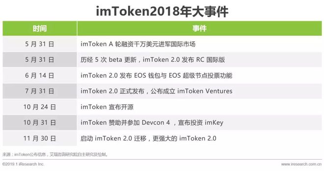 imtoken、imtoken下载安装包