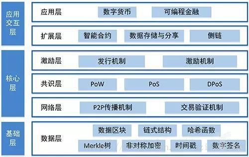 以太坊区块查询网址、以太坊区块链交易查询