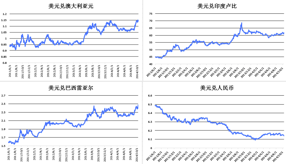 usd美元汇率、usd兑cny汇率