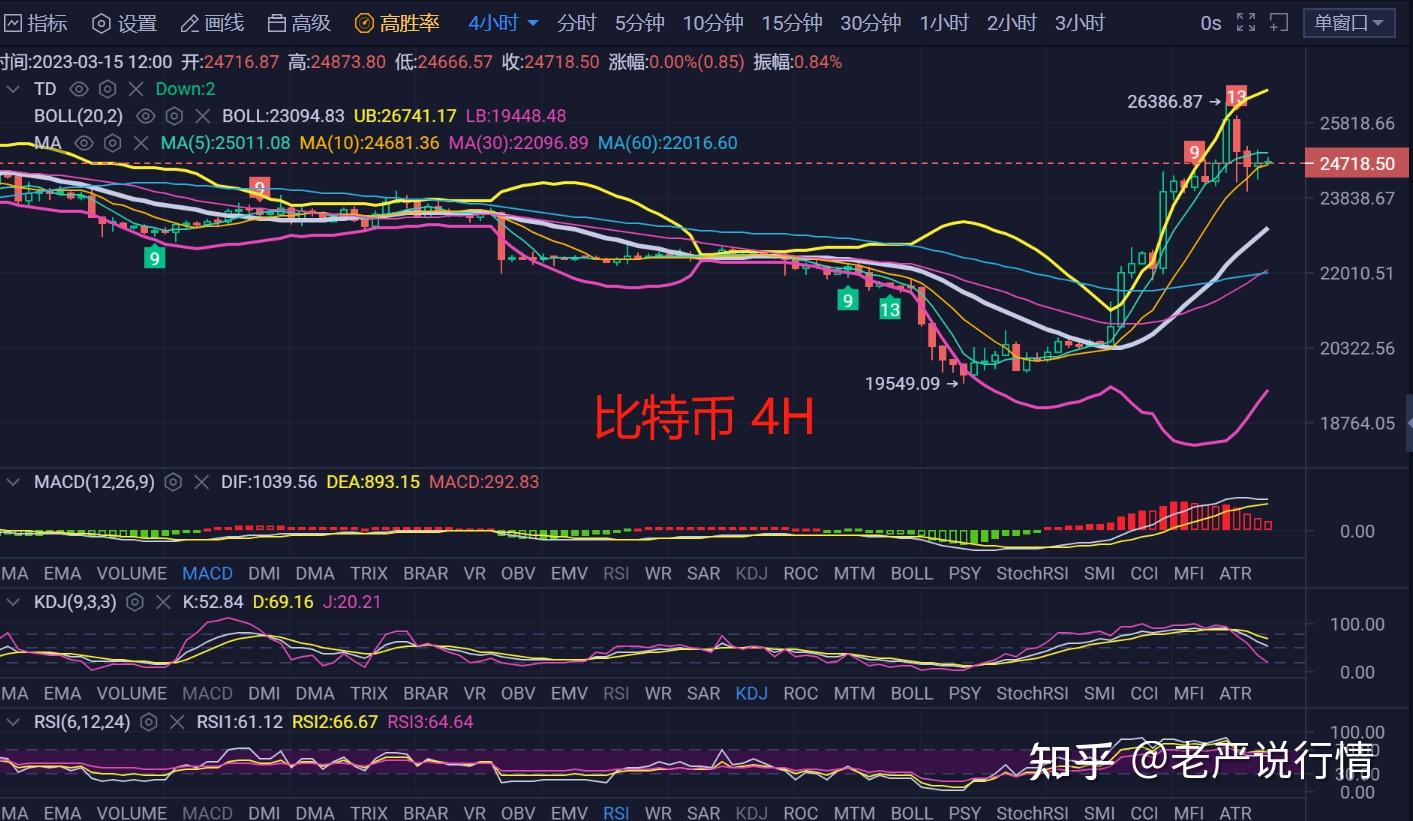 btc价格今日行情、doge价格今日行情