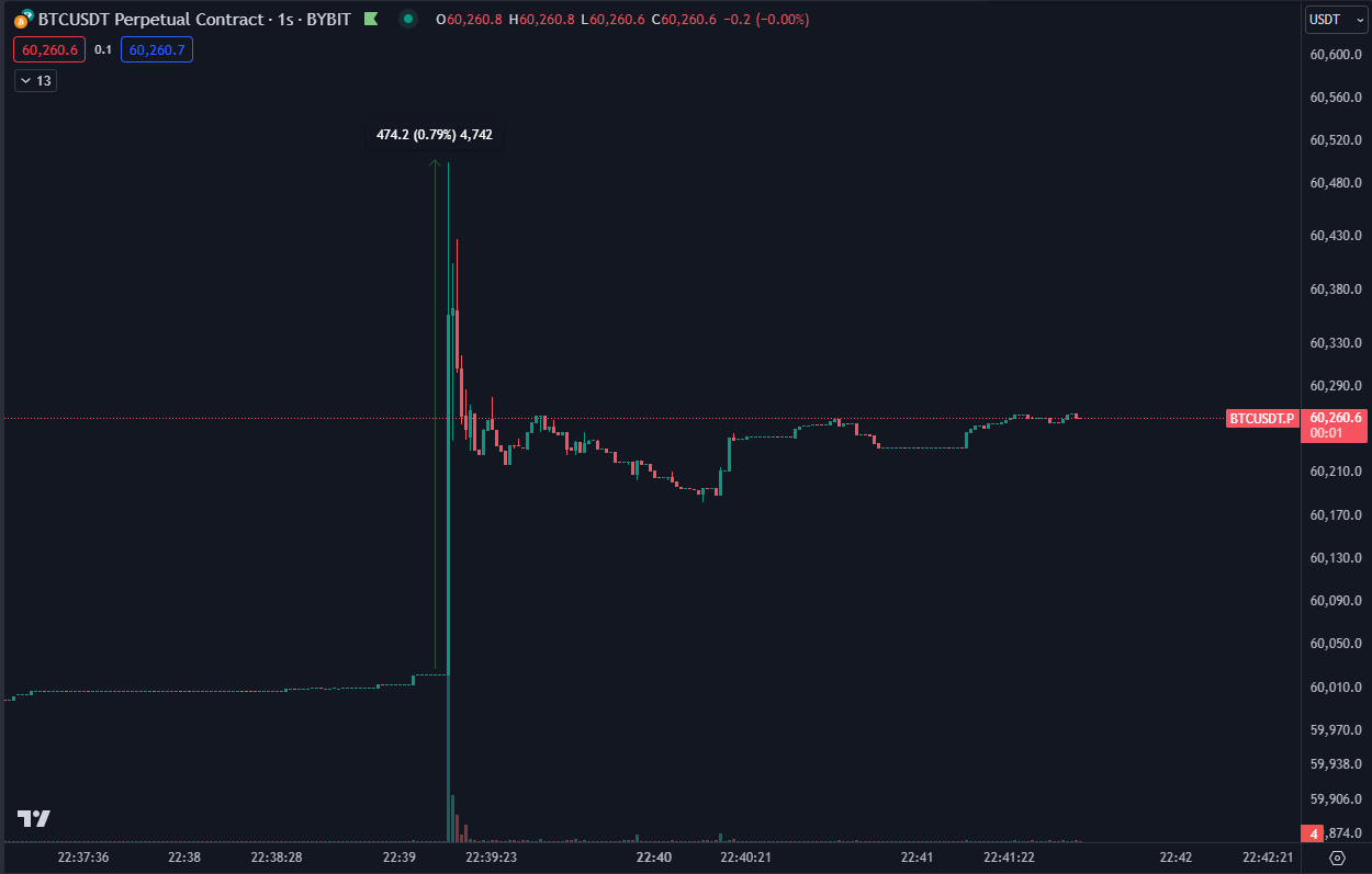usdt汇率走势、usd cny 汇率走势图
