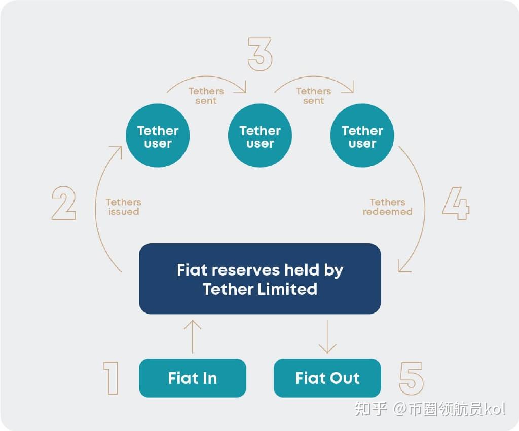 usdc是什么意思、usdcny表示什么意思