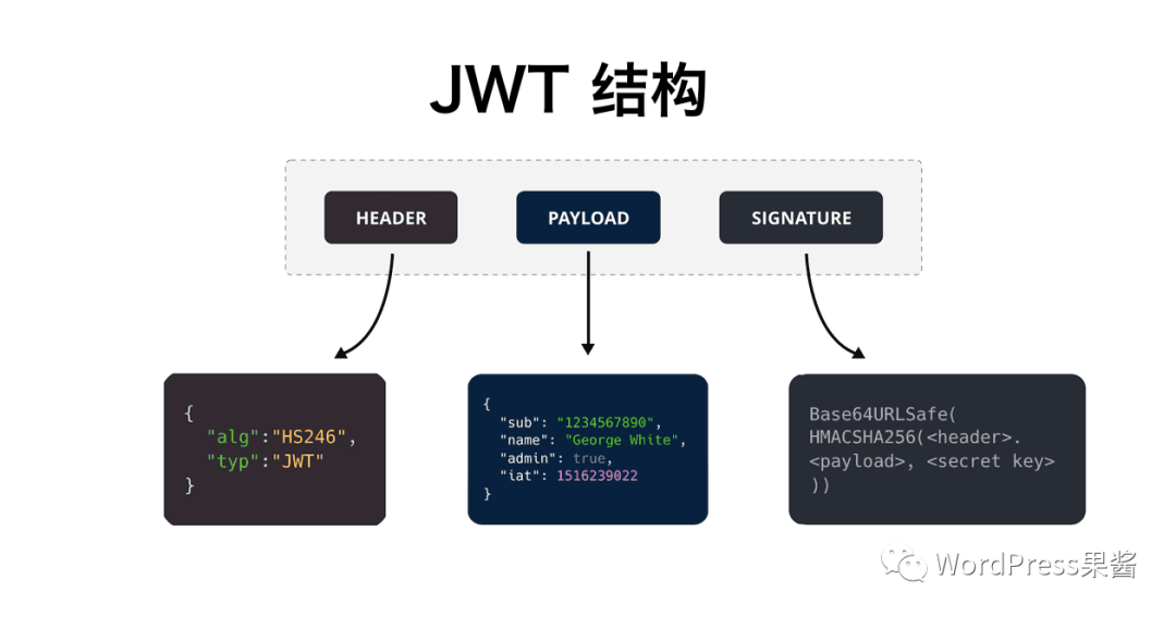 web中token的作用、token javaweb
