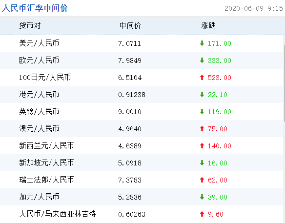 怎么人民币换美元公式、人民币换美元怎么算汇率