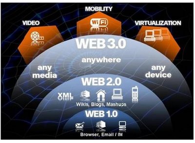 关于token.token2.0的信息