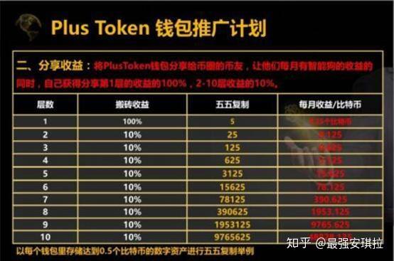token怎么提现人民币、token钱包里的虚拟币怎么提现