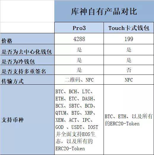 交易所怎么转账到钱包、交易所怎么转账到钱包里面