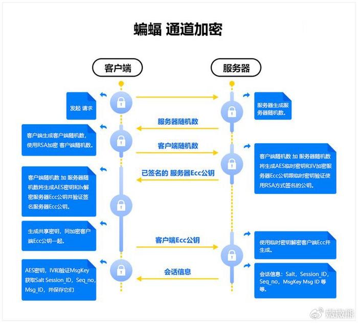 whatsapp最新版官网下载、whatsapp最新版官方网下载安装
