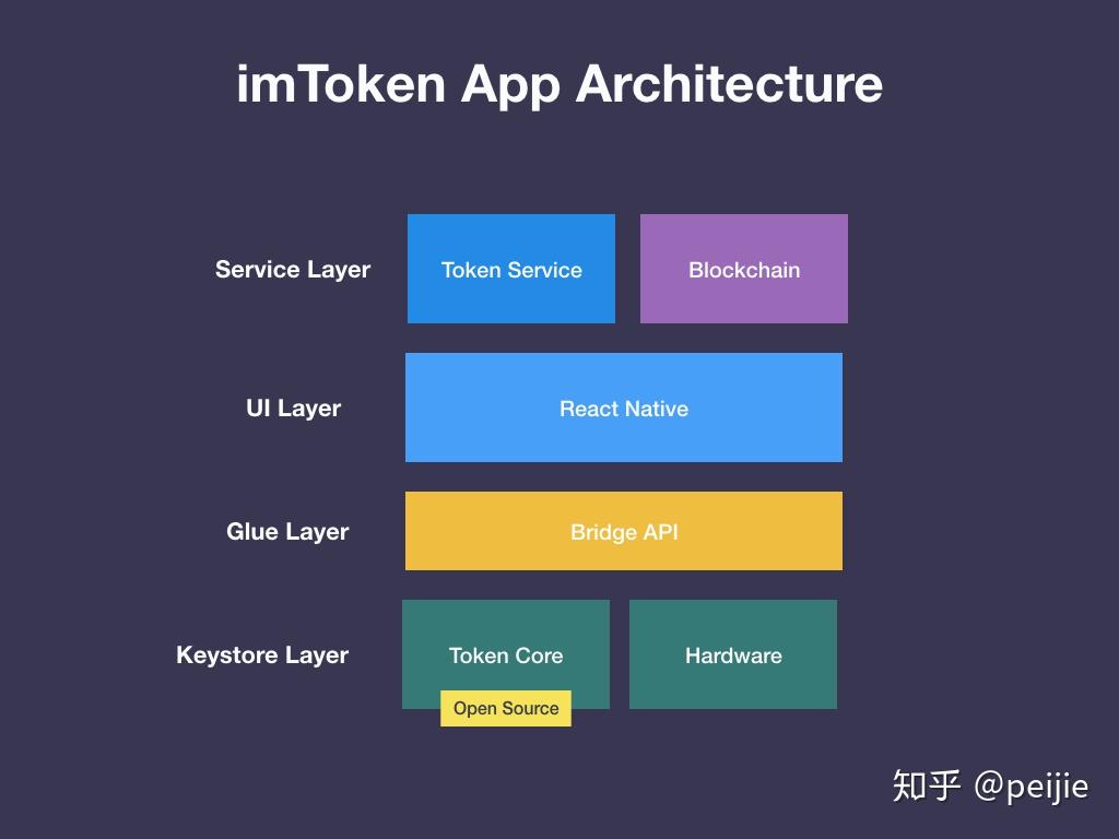 im钱包lon、IM钱包APP下载