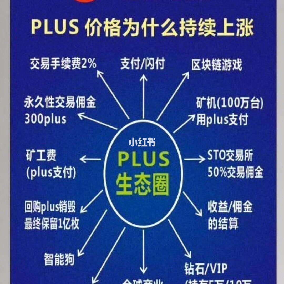 piustoken钱包、plastaoken钱包