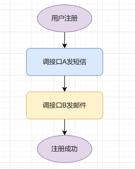 token钱包转账失败、imtoken转账金额不正确