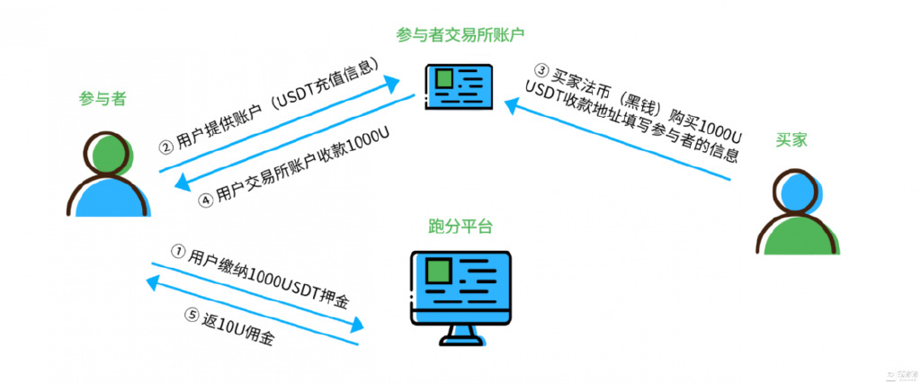 usdt交易教程、usdt交易教程官网下载中国