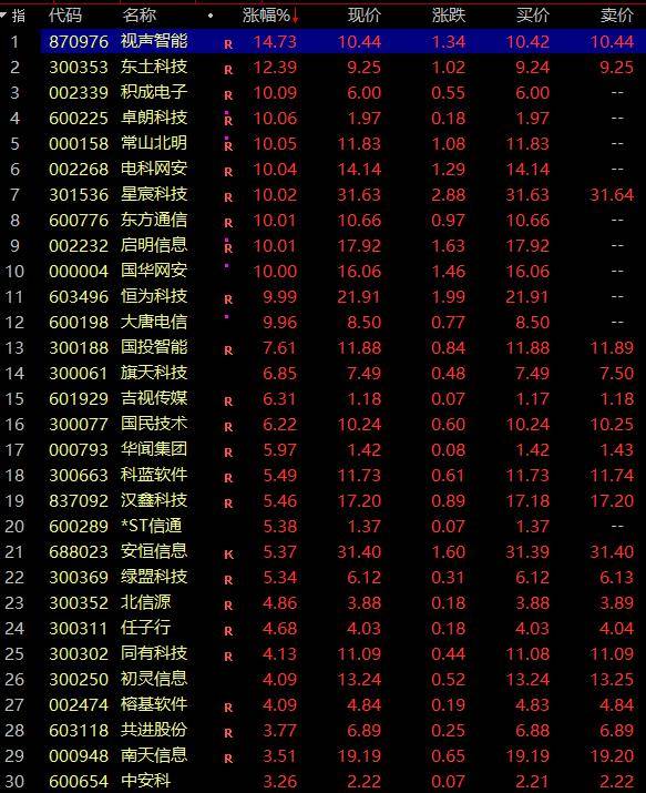 交易所的币怎么看涨跌、交易所的币怎么看涨跌记录