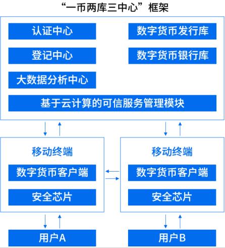 数字人民币的作用和意义是什么、数字人民币的作用和意义是什么呢