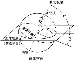 梯子与地面夹角应为多少度、梯子与地面的夹角不能大于多少度
