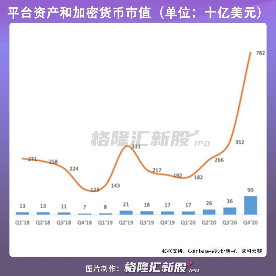 coinbase有发行平台币吗、coinbase交易所发行平台币