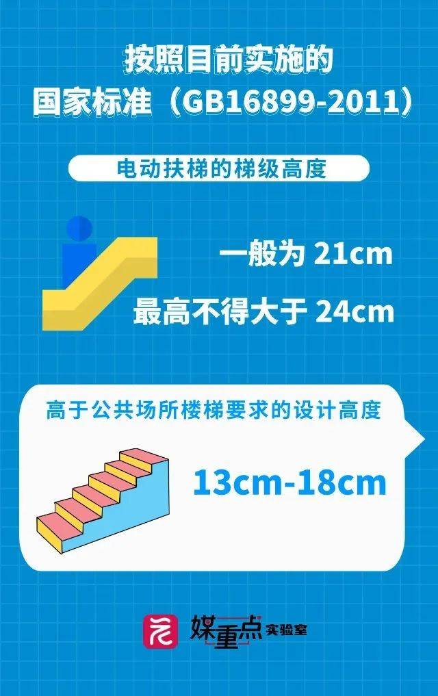 梯子与地面的夹角以多少度为宜、梯子的使用与地面的夹角应在多少度为宜