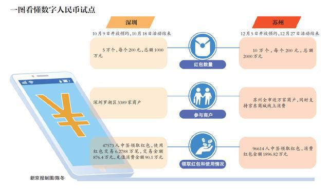 央行数字货币推行时间表、央行数字货币什么时间落地开始