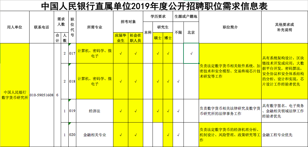 央行数字货币推行时间表、央行数字货币什么时间落地开始