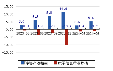 东方财富、东方财富期货官网下载