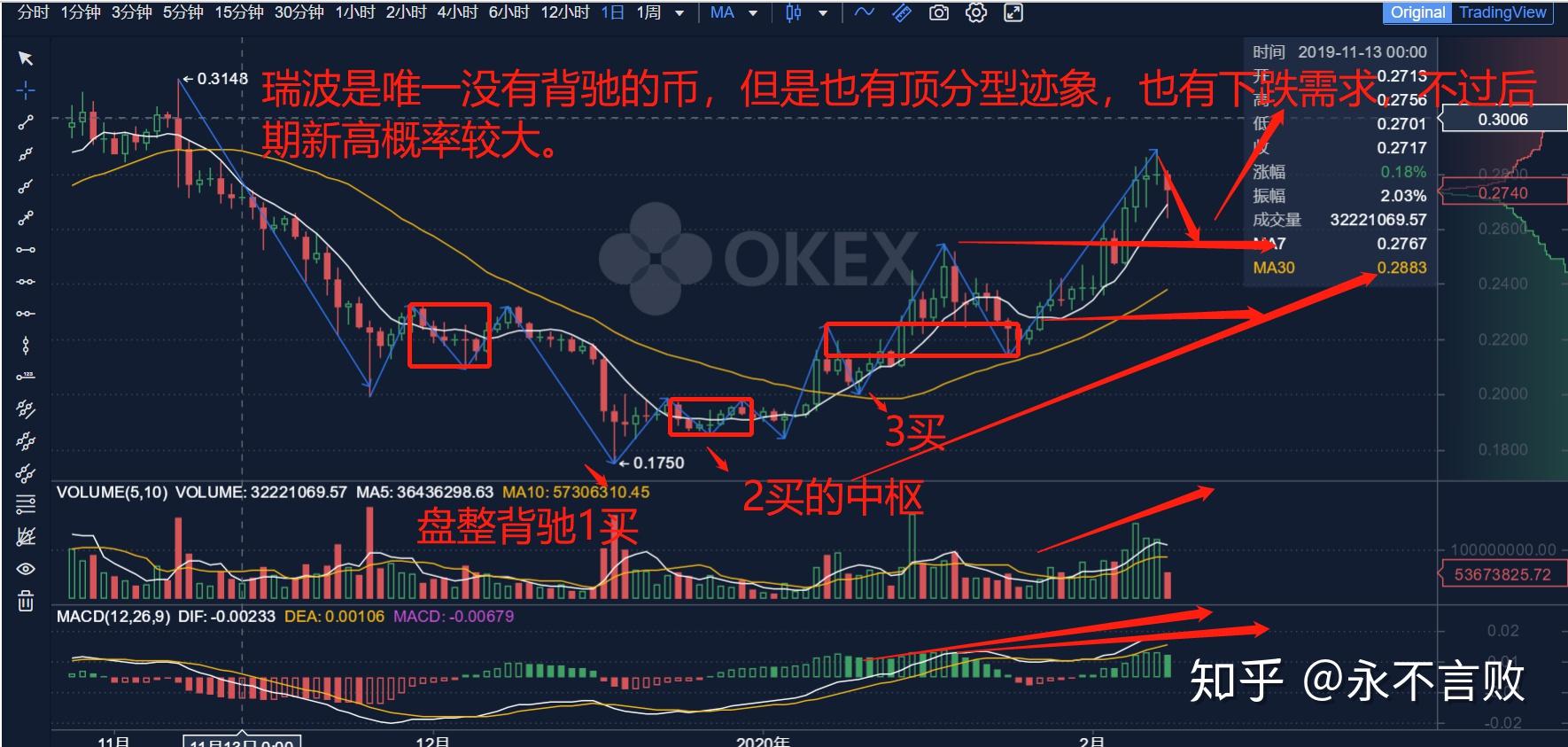 瑞波币是孙宇晨的吗、2024有望翻十倍的低价股票