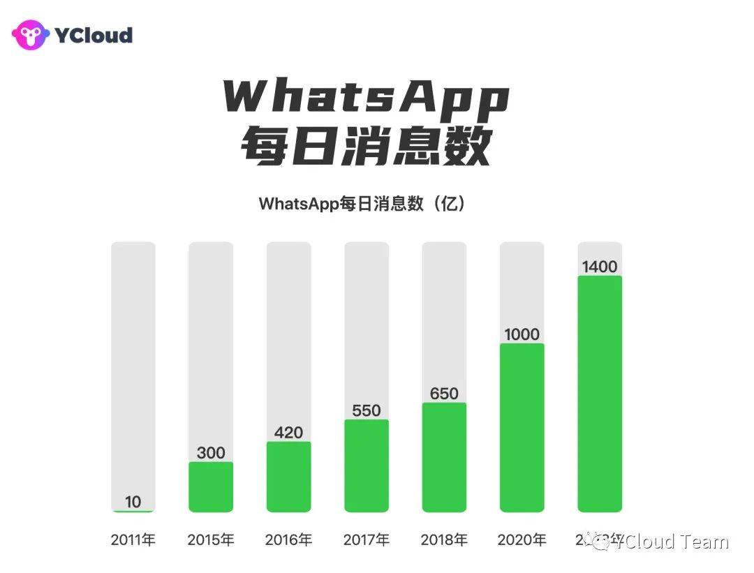 whatsapp哪国用的多、用whatsapp的国家有哪些