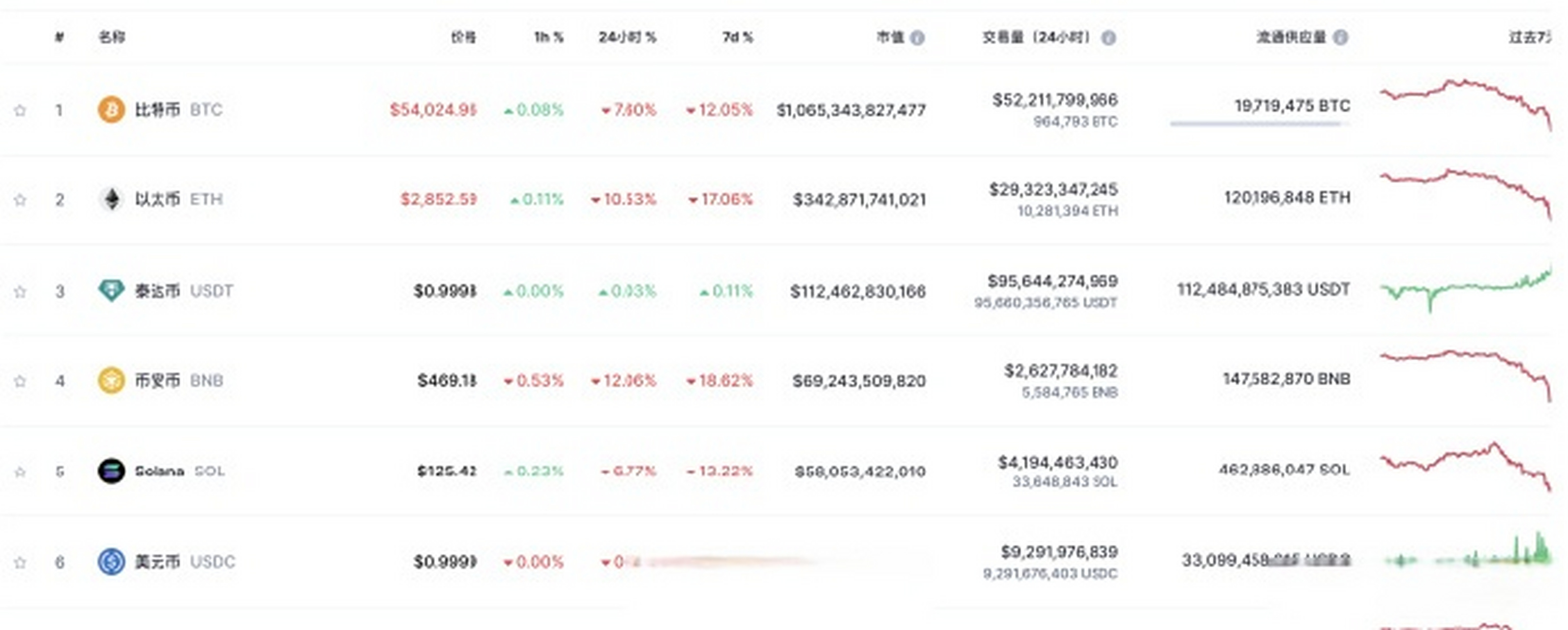 coin是正规平台吗、coinbase正规吗