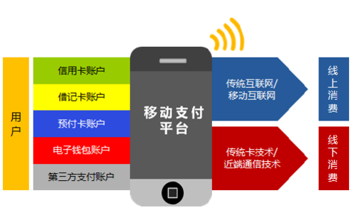 tokenpocket如何充值的简单介绍
