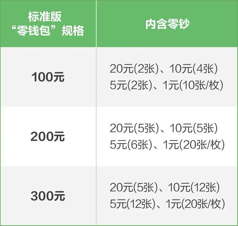 BTCs小狐狸创建钱包流程、core小狐狸钱包教程最新版