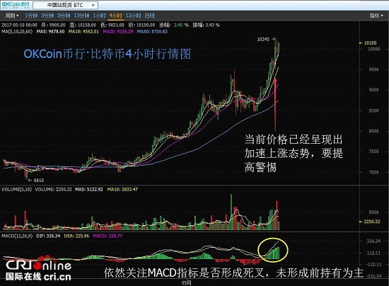 okcoin买usdt、okcoin交易平台官网