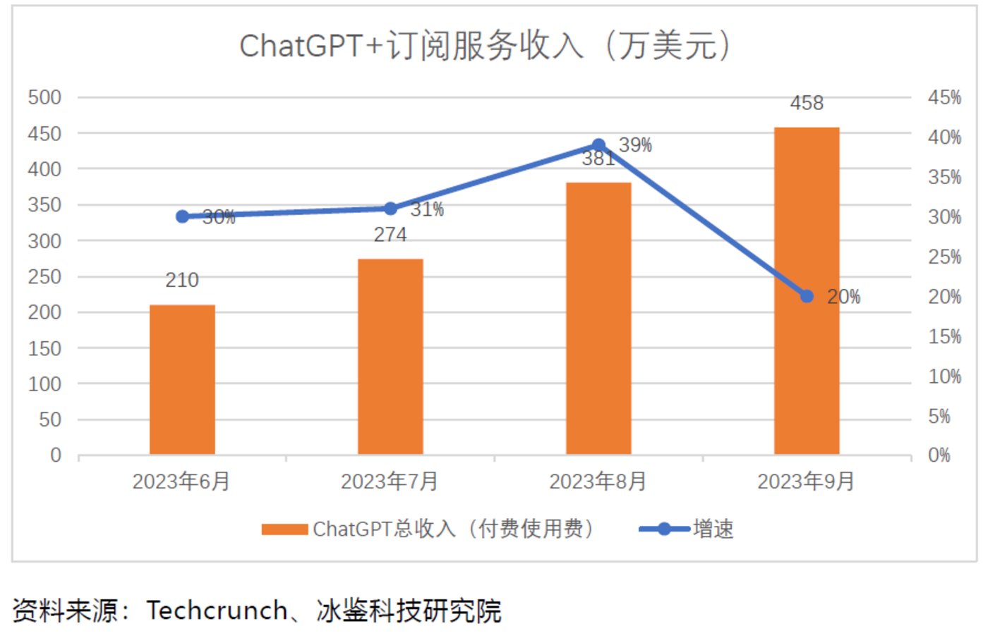 tokenstore最新消息、token store最新消息