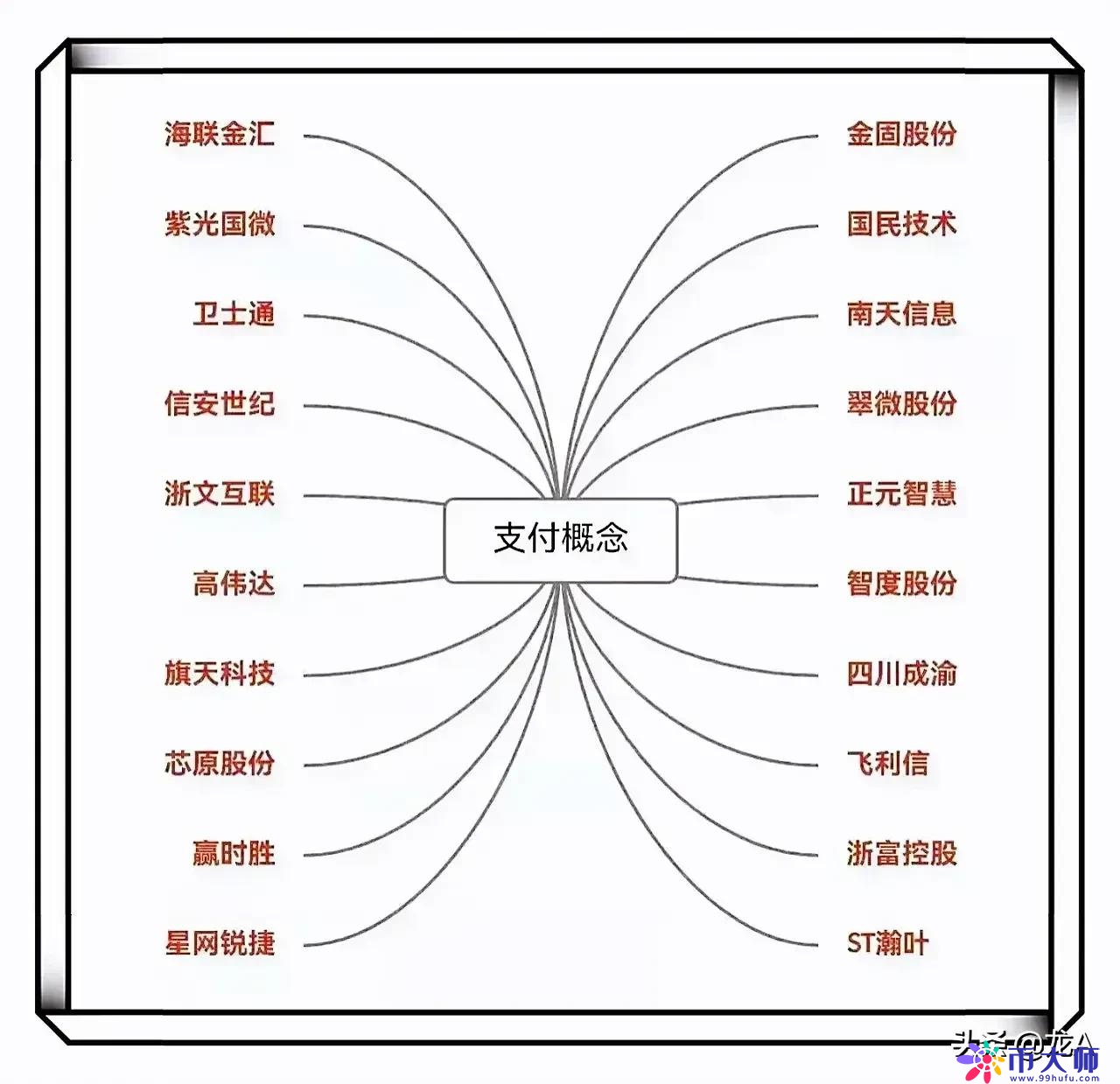 数字货币股票龙头、数字货币股票龙头股有哪些A股