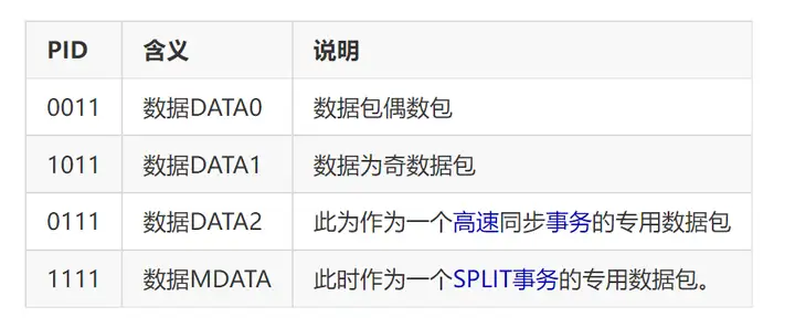 token含义、token包含什么信息