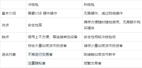 冷钱包安全么?、冷钱包会不会跑路