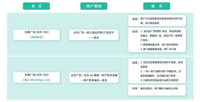 包含whatsappbusinessappdownload的词条