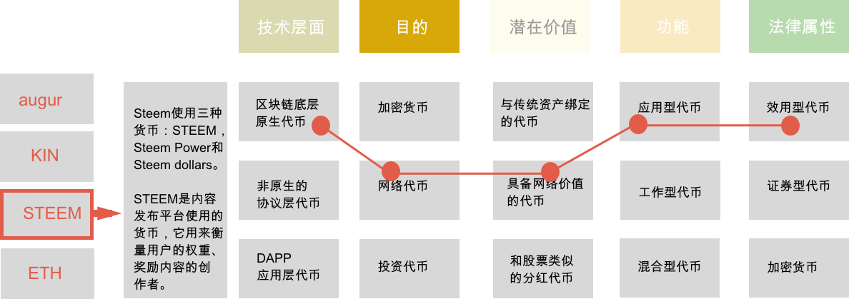 token的安全性怎么保障、tokenpocket 安全