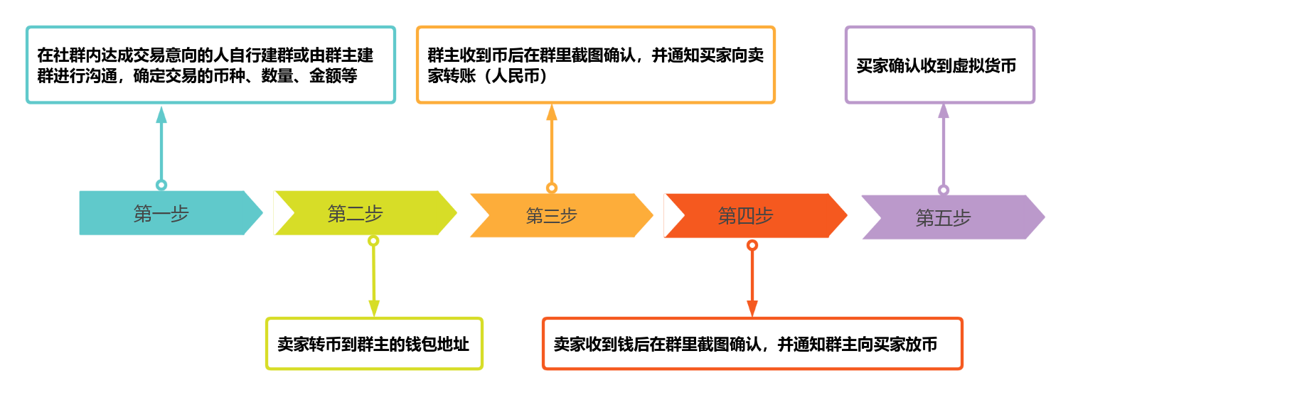 usdt怎么买卖、usdt怎么买卖交易官网下载中国
