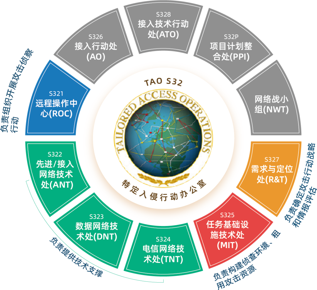 360、360极速浏览器
