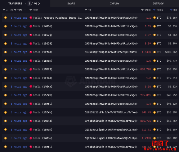 token钱包网址、token钱包的最新下载