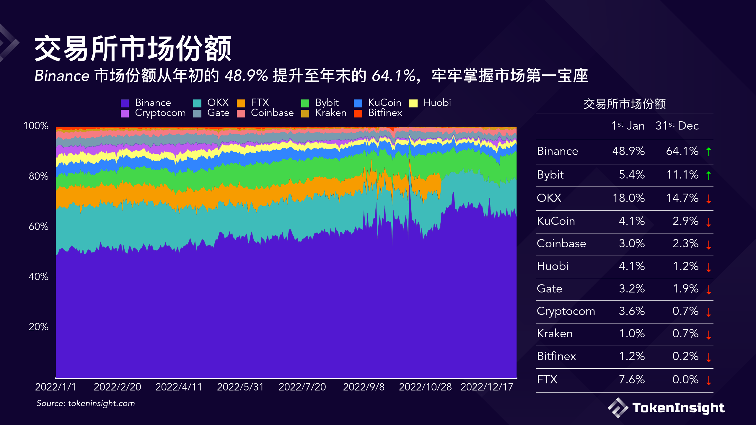 coinbase排名第几、coinbase上线的币种