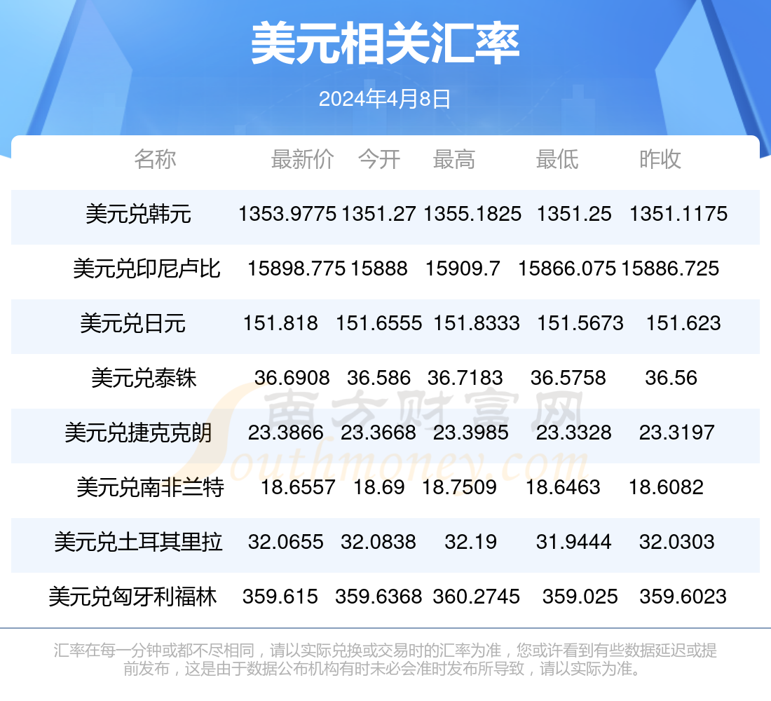 0.99美元等于多少人民币、099美元等于多少人民币汇率