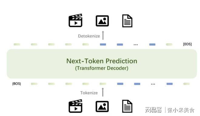 一键token工具、一键token工具连接电视