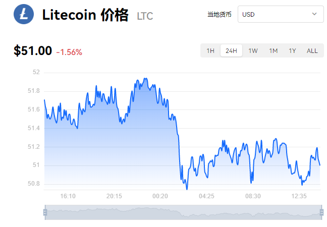 世界虚拟币价格前十名排行榜的简单介绍