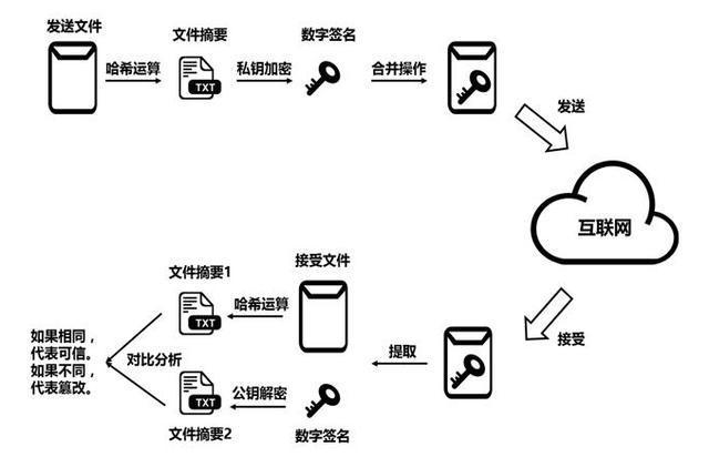 token冷钱包是什么、imtoken属于冷钱包吗