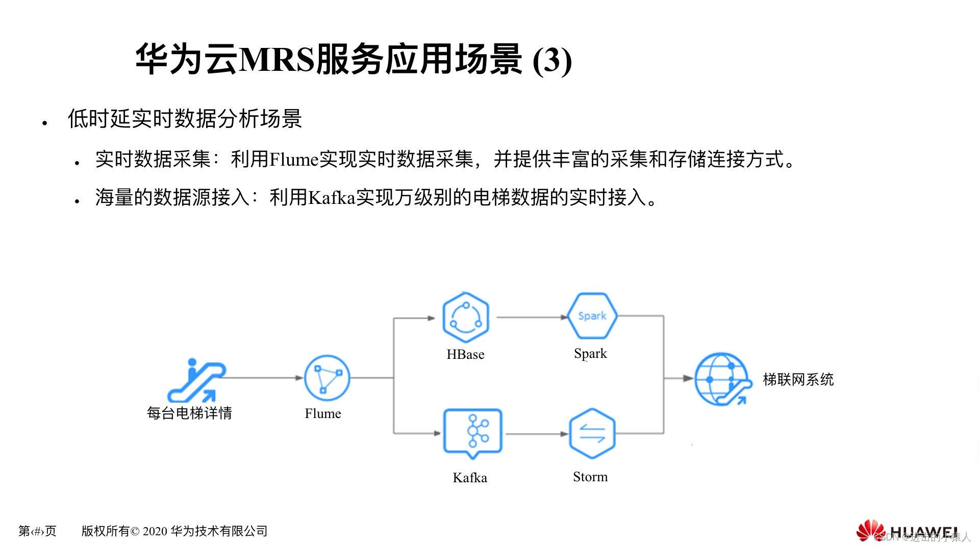七指形梯子最简单三个步骤、七指形梯子最简单三个步骤是什么